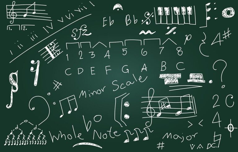 Music theory notes, words, and definitions written on a chalkbaord